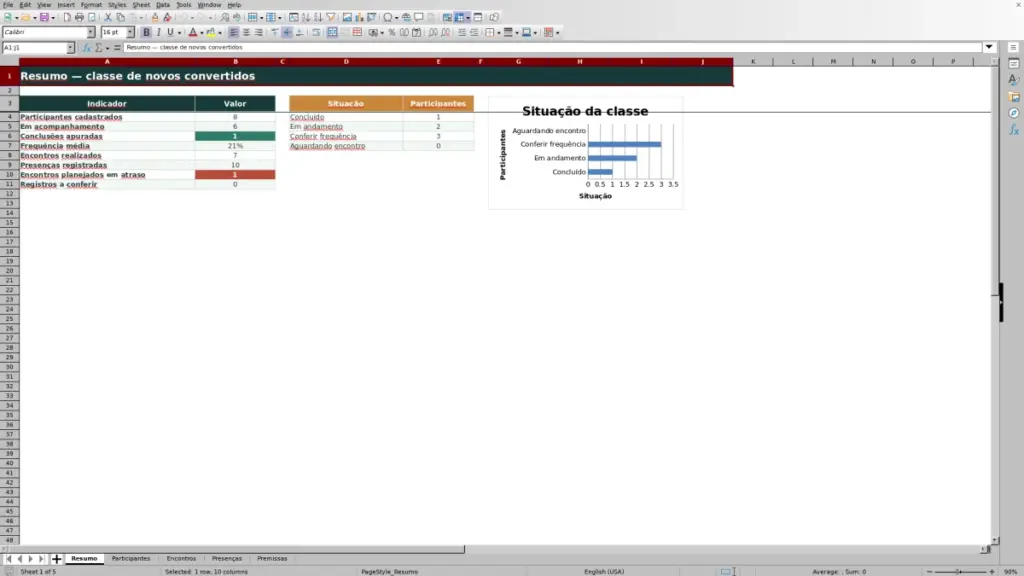 Prévia: Resumo