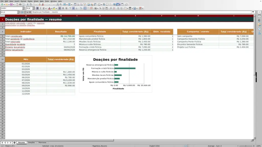 Prévia: Resumo