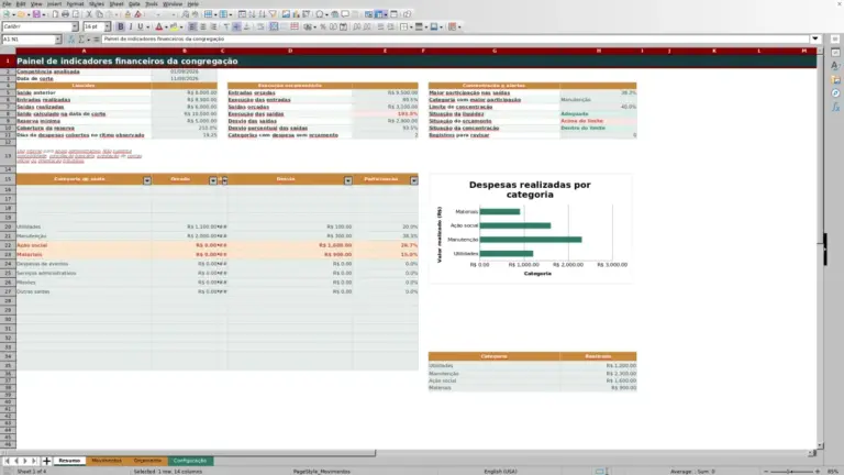 Prévia de Planilha Excel de indicadores financeiros da igreja